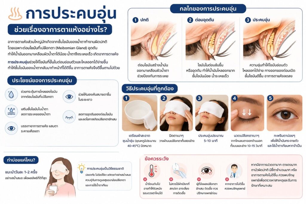 ตาแห้ง